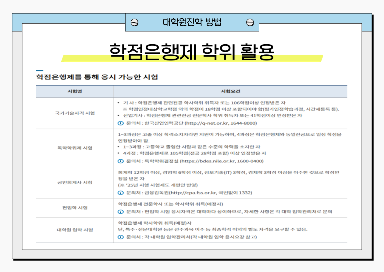 학점은행제로 대학원 진학하는 방법