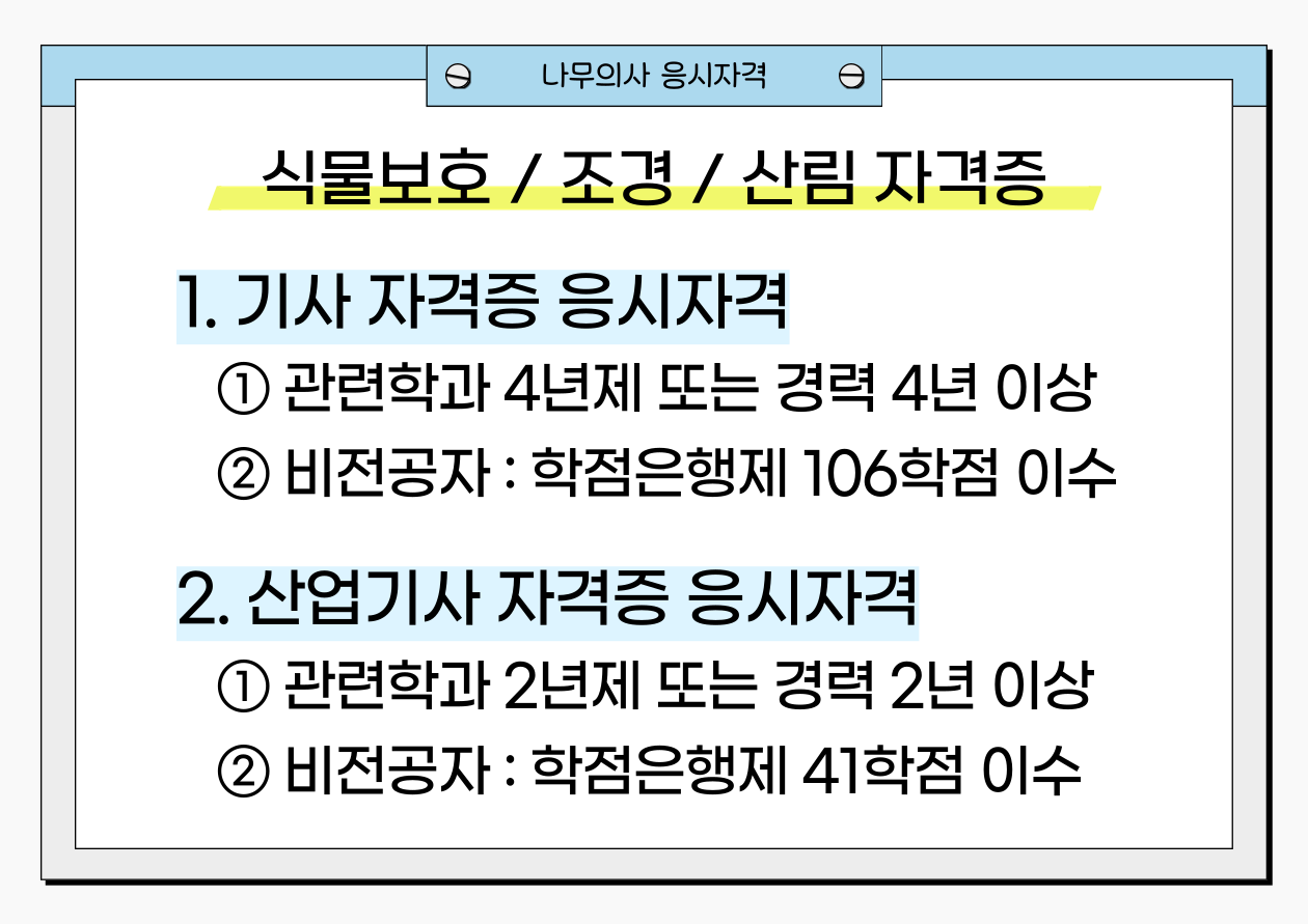 나무의사 응시자격