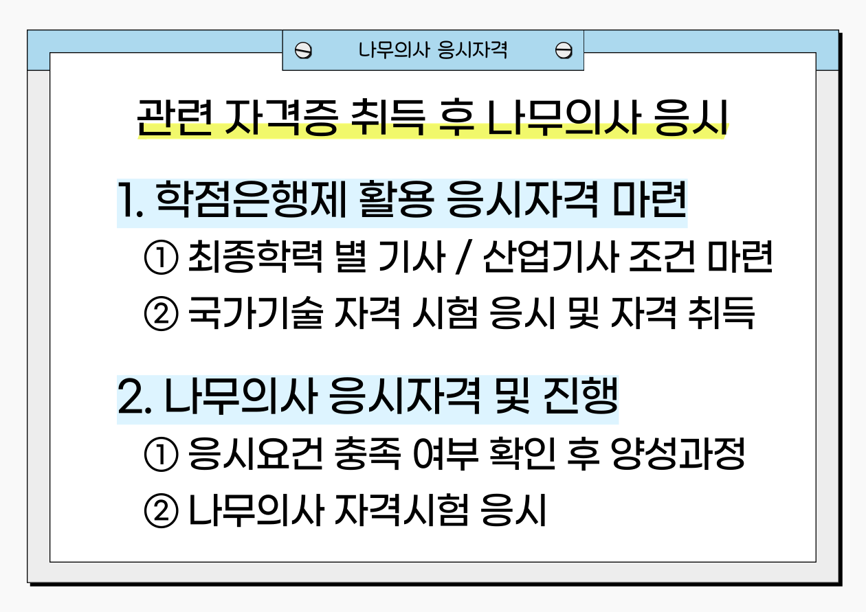 나무의사 응시자격