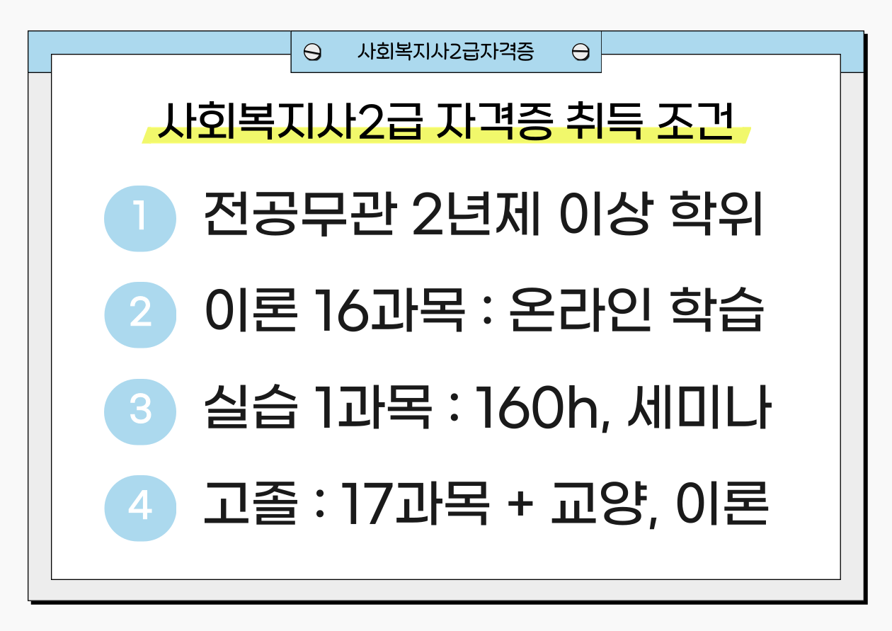 세종 사회복지사2급