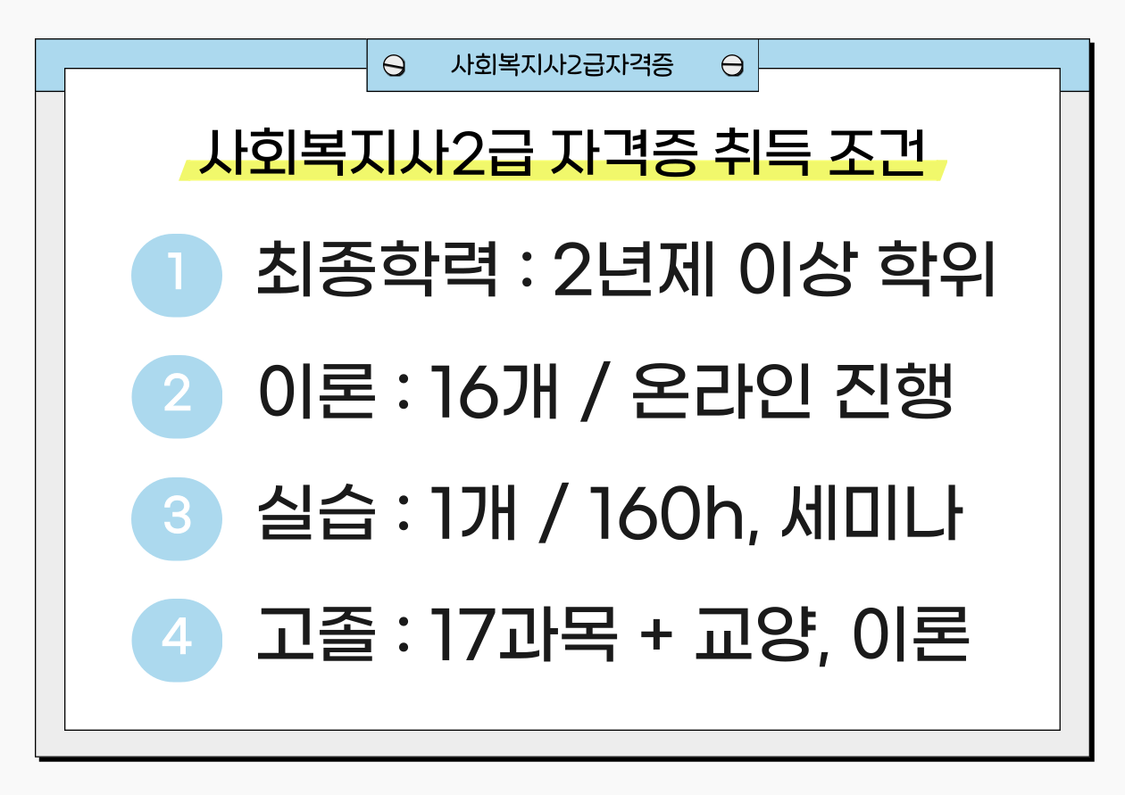 목포 사회복지사2급