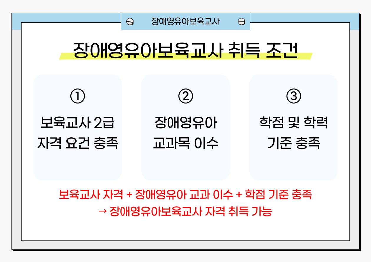장애영유아보육교사 자격증