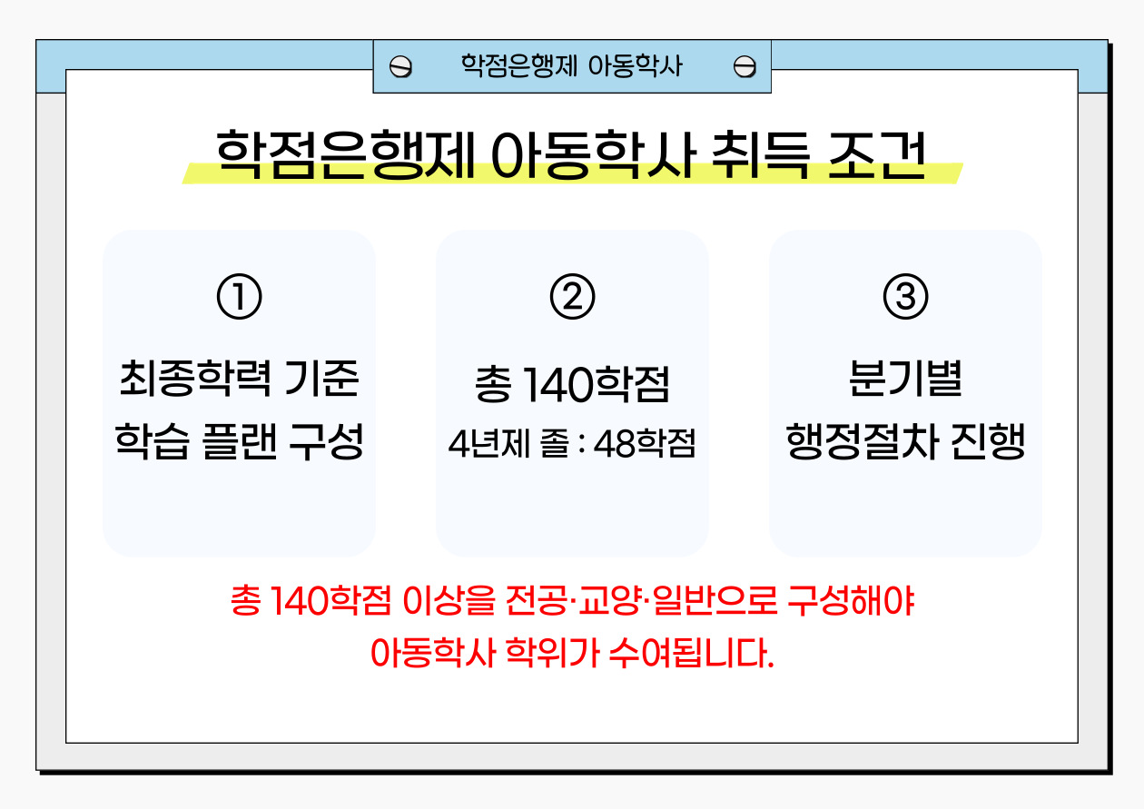 학점은행제 아동학사