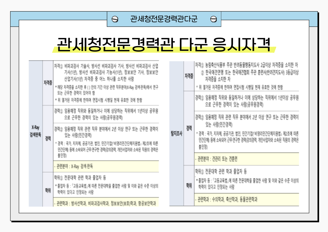 관세청 전문경력관 다군