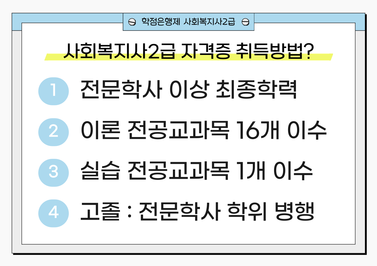 학점은행제 사회복지사2급