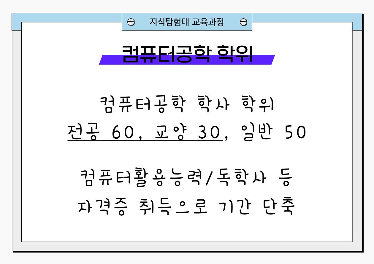 학점은행제 컴퓨터공학