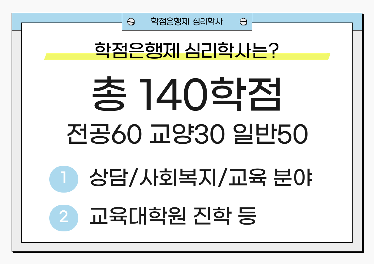 학점은행제 심리학사 학점은행제 심리학사