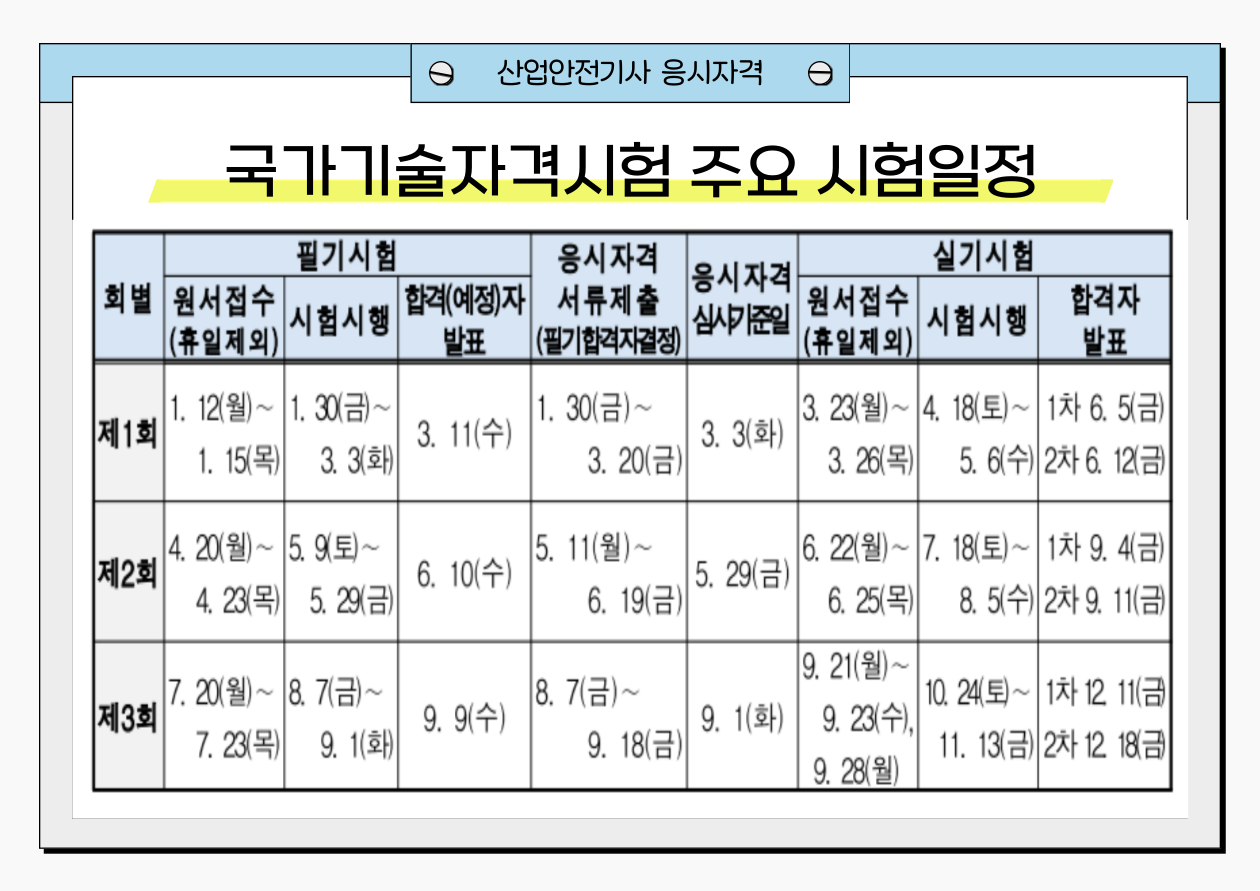2027 산업안전기사 시험일정