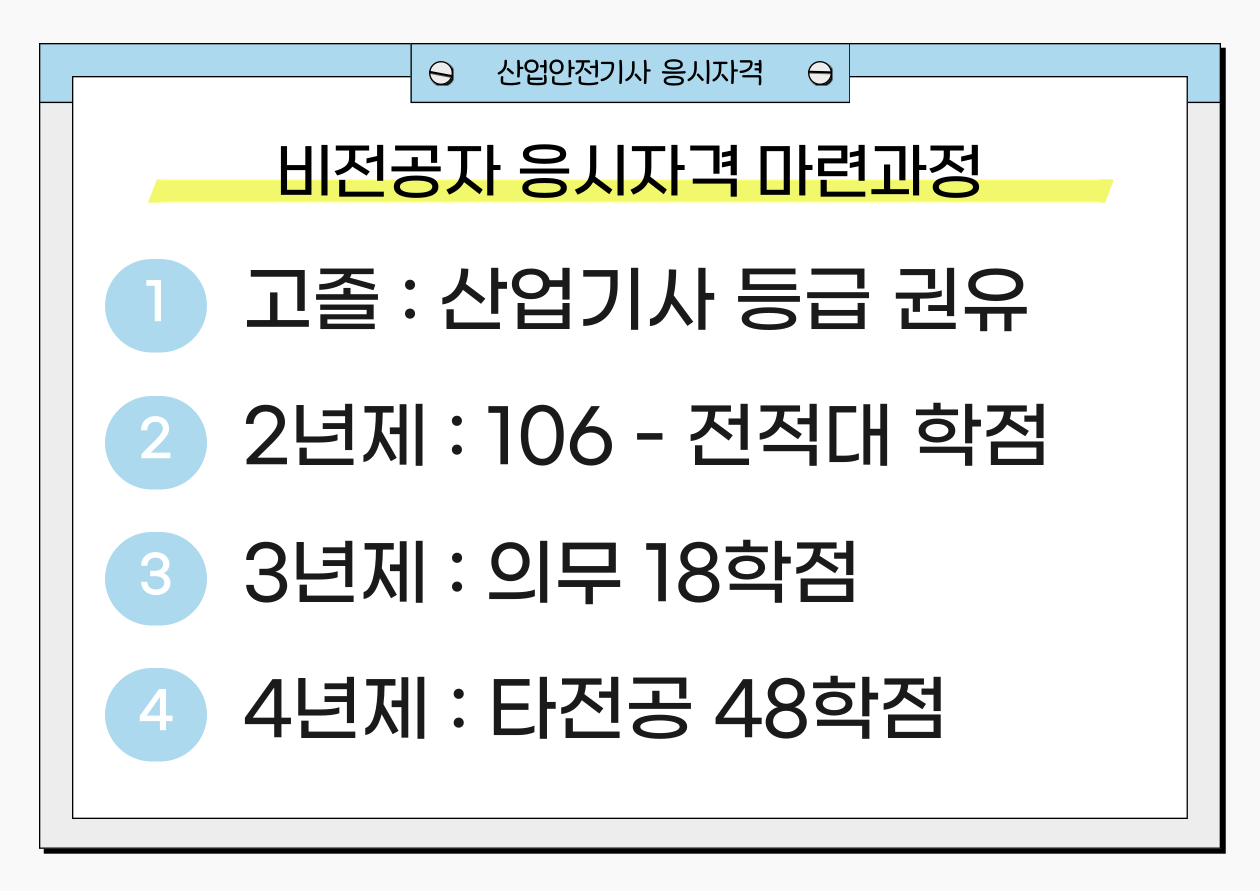 2027 산업안전기사 시험일정